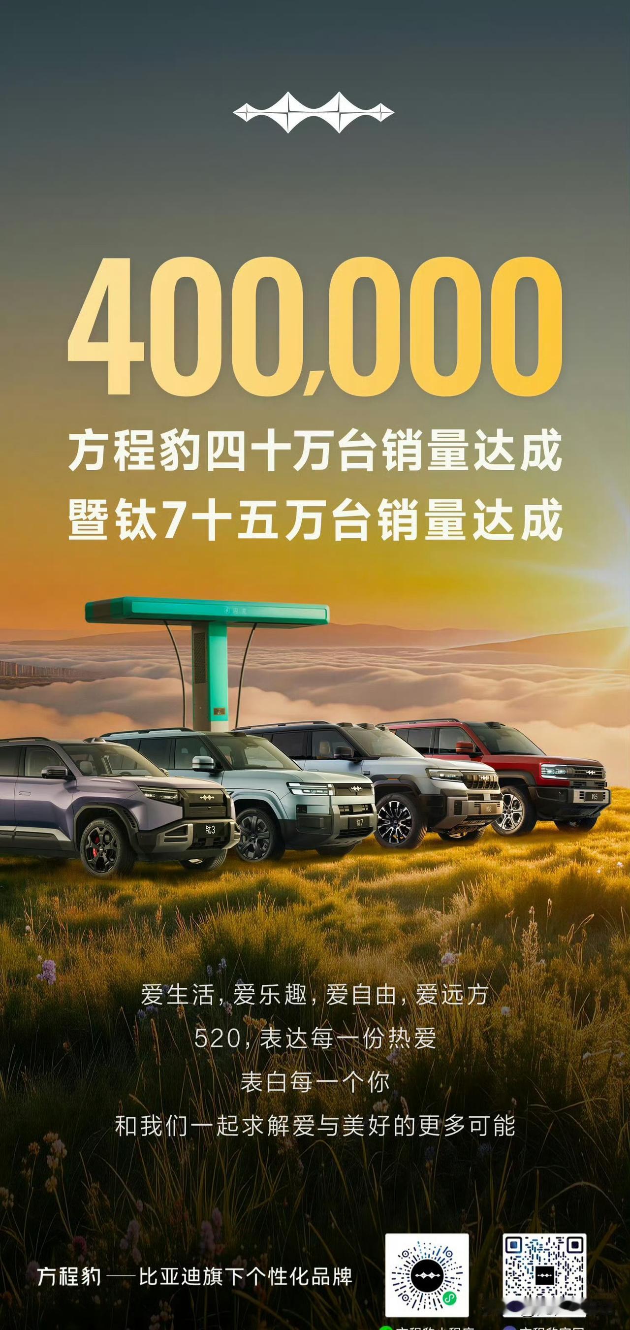 不知不觉中，方程豹已经累计达成40万台销量，方程豹钛7累计达成15台销量。方程豹