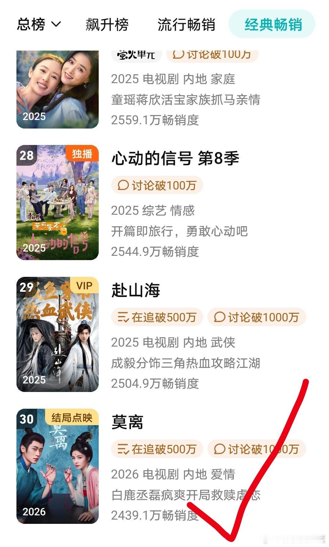 白鹿丞磊莫离拉新年榜30名 白鹿丞磊《莫离》开播不到一个月进入鹅拉新年榜了！ 