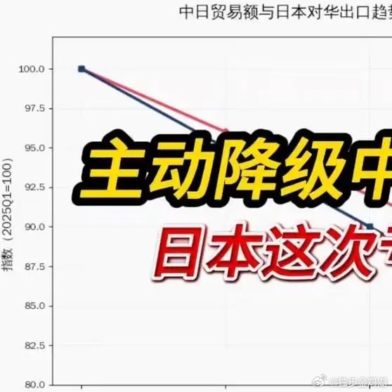 《对华强硬只换来反噬！日本经济扛不住，企业集体叫苦》这是一个你不想错过的视频，快