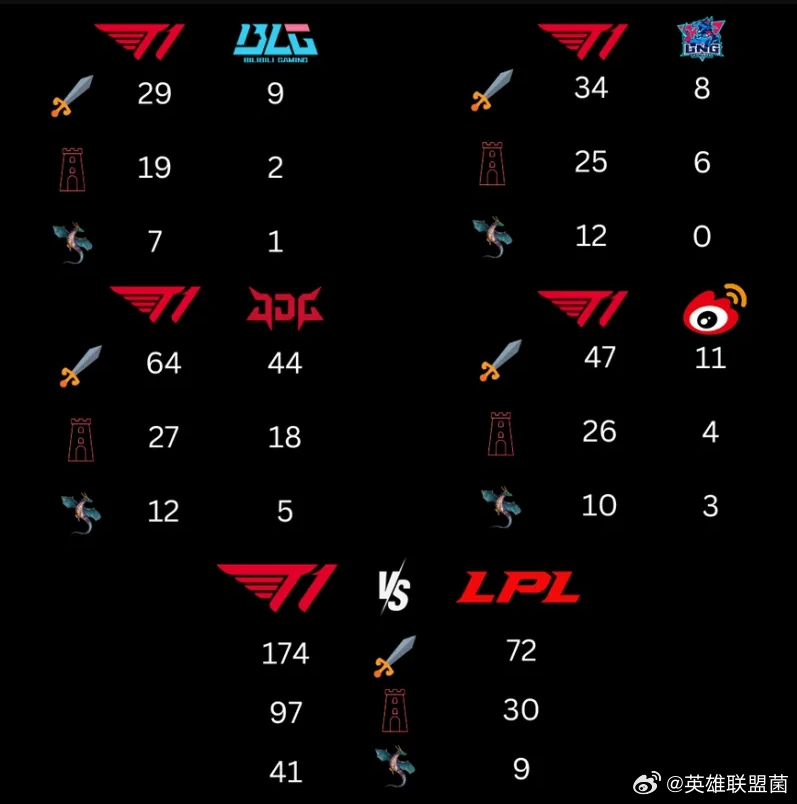 为什么总有人说JDG第三局拿了大龙不是优势啊？JDG在四强赛中是优势方，因为他们