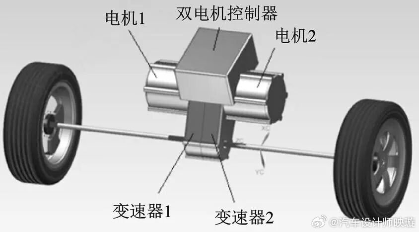 电车大马力一定就失控吗？答案在电驱和电控！ BY【beta实验室】 我们之前很多