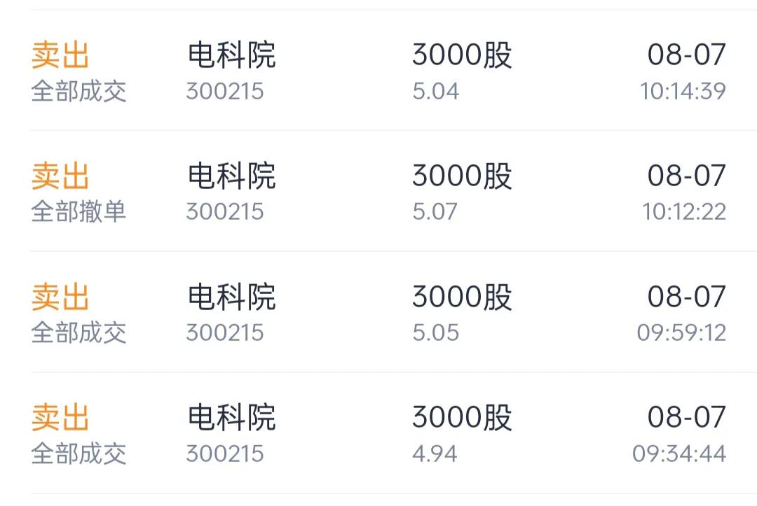 唉，伤心啊，又在涨停之前低位卖了。
又没有看对，上午开盘就是四个多点的涨幅，以为