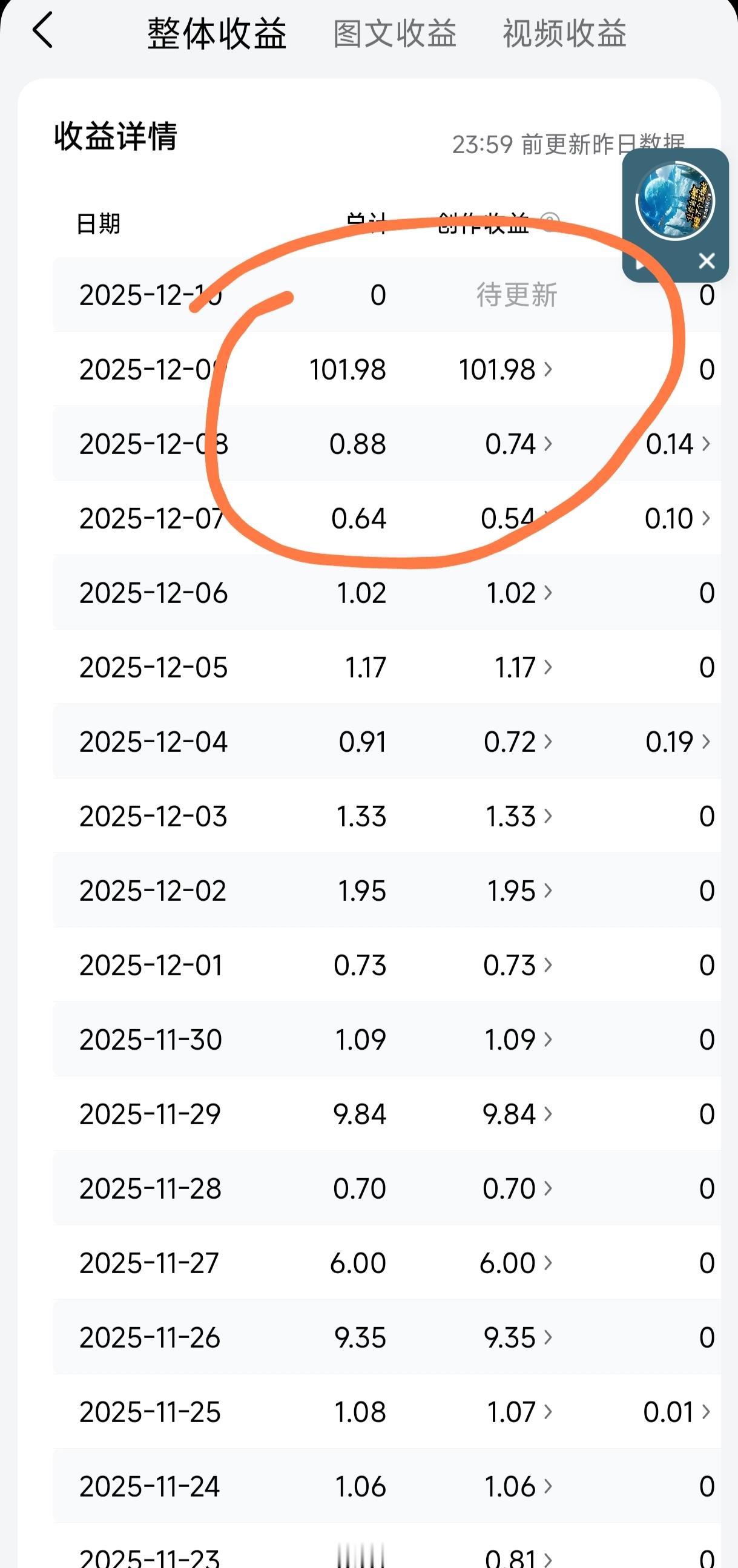 发了这么长时间视频，难得火了一回，心里既惊喜又满是感慨。如今短视频类型繁多，生活