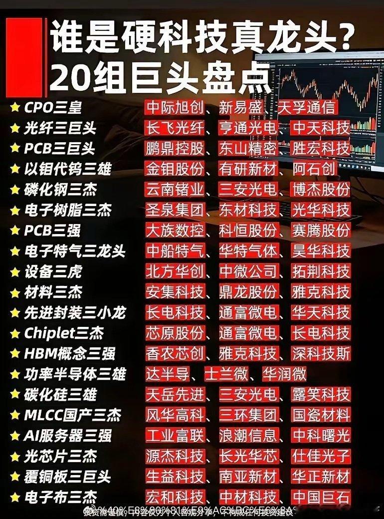 还在乱选科技股？20条细分赛道正宗龙头全部梳理完毕！不少散户炒科技股分不清正宗标