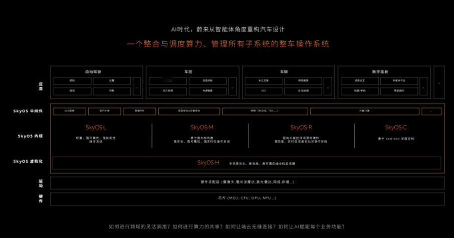 你能想象吗？蔚来把一辆车造“活”了...
关于蔚来的SkyOS天枢操作系统，先抛