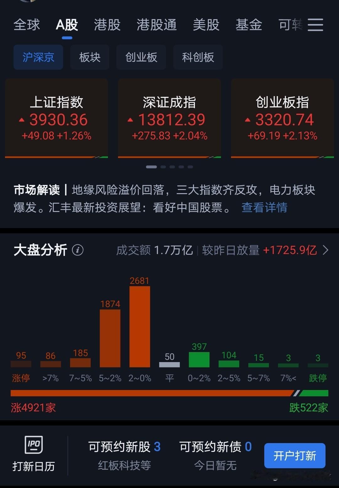 连续两天反弹，整体走势还不错。
反弹主要作用是降速。
降速的背后就是下跌空间基本
