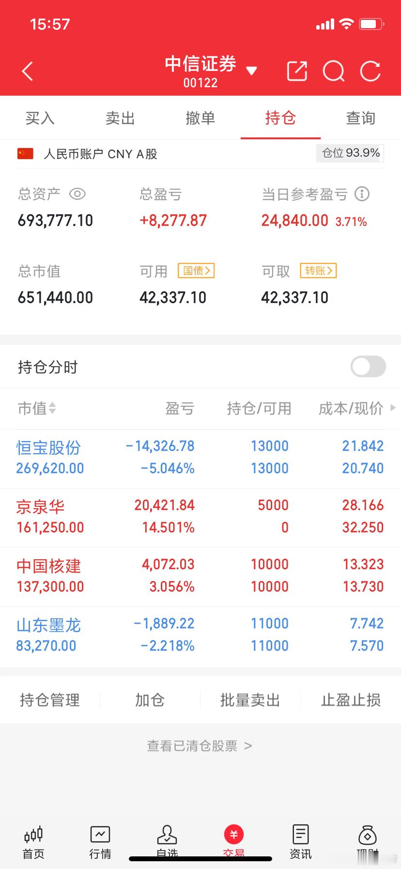 阿城实盘，今天最新操作记录：今日卖出： 今日上车：  京泉华今日持仓：   山东