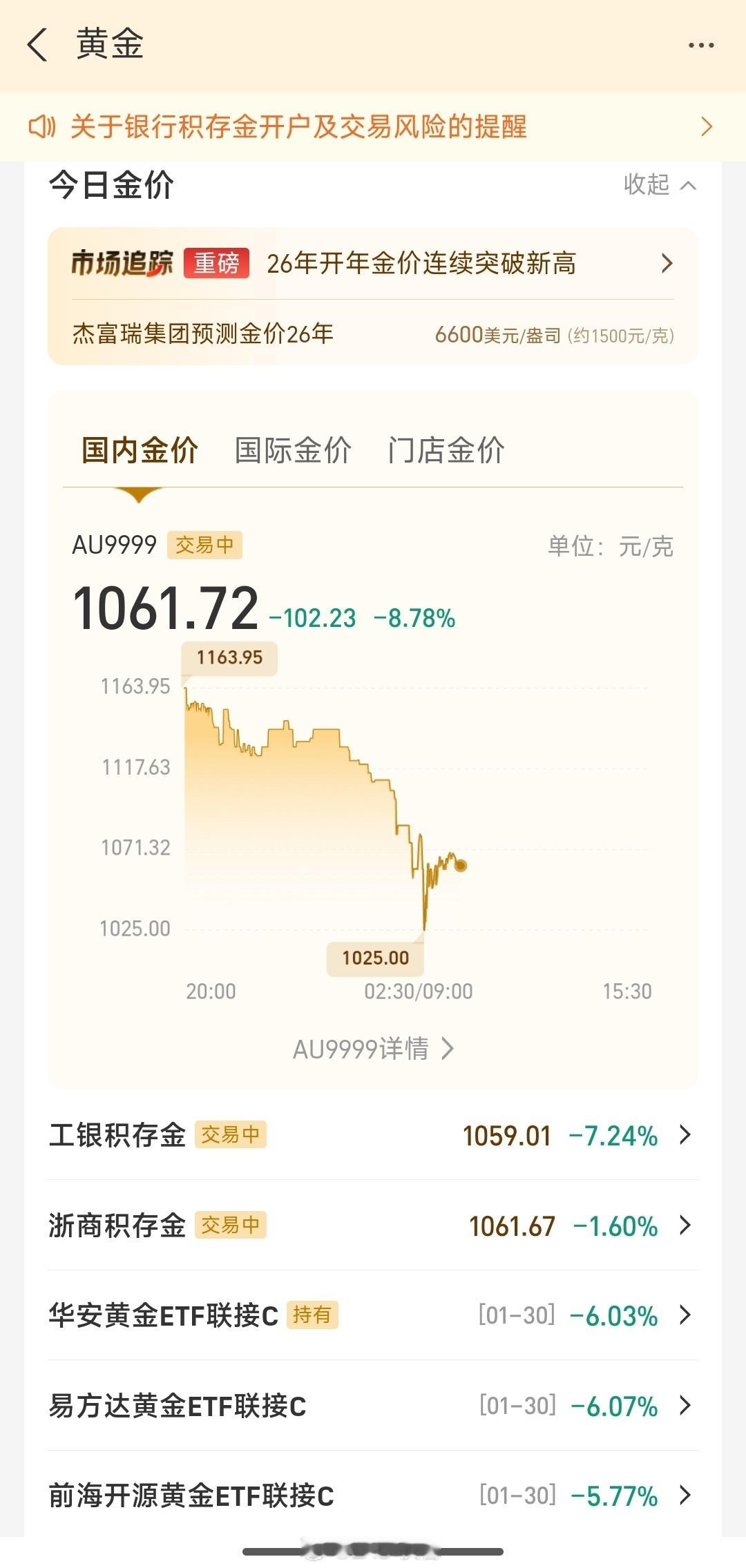 黄金白银继续暴跌 你觉得这波大跌是短期回调，还是会继续往下跌？ 