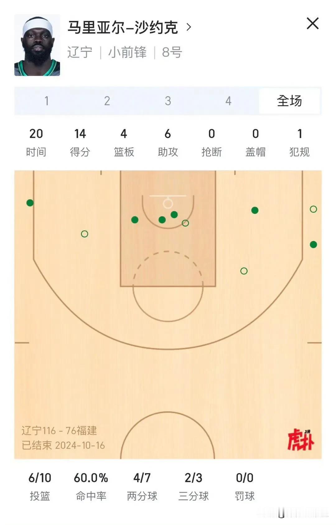 我们是怎么得到沙约克的呢？丁伟指导：他去年状态没有这么好。

我们是怎么得到莫兰