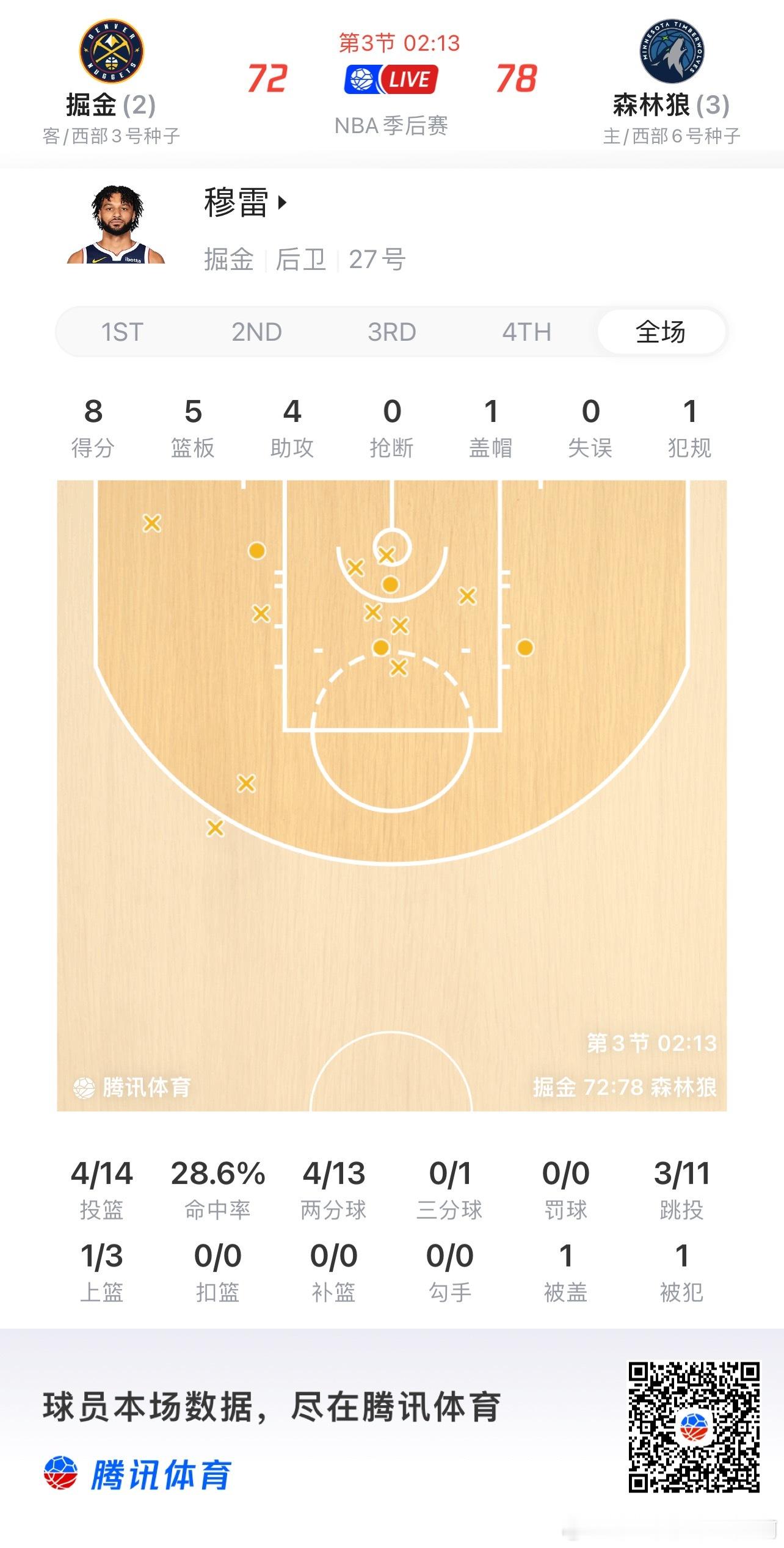 NBA  麦丹攻防完爆穆雷 