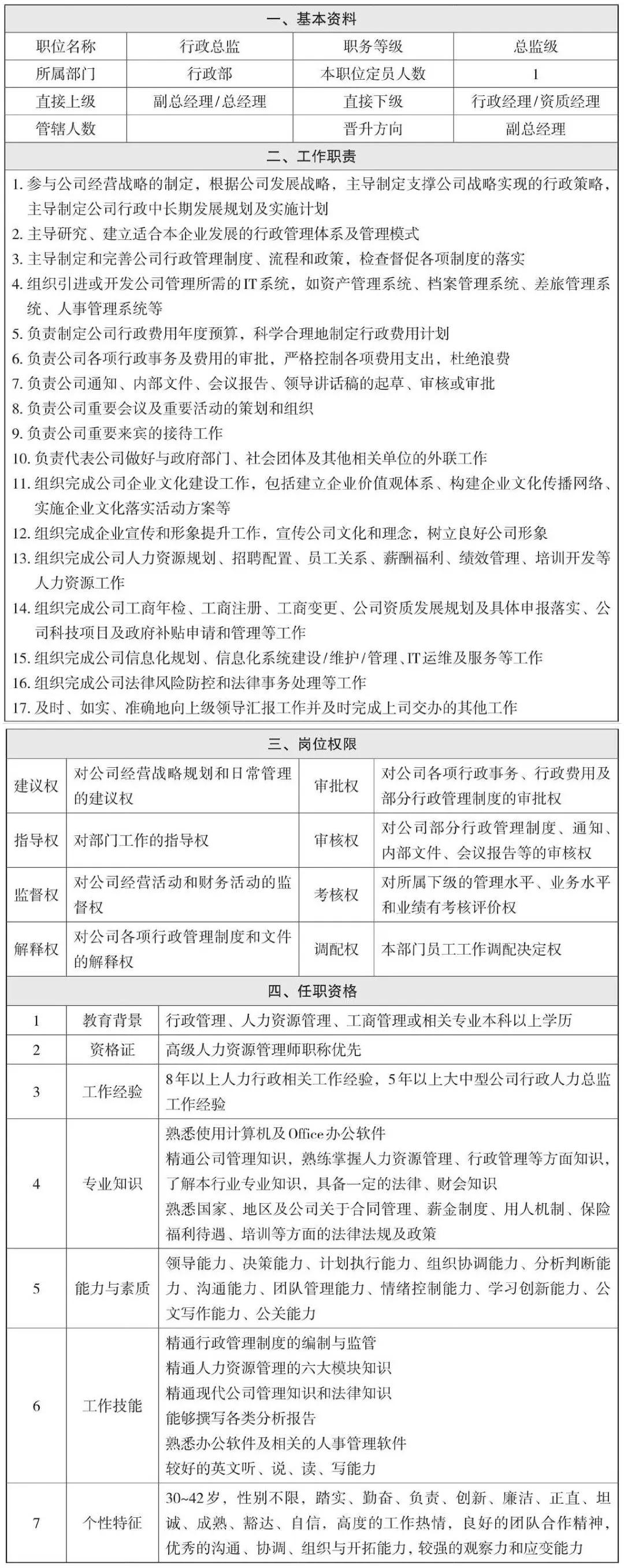 行政总监的岗位说明书