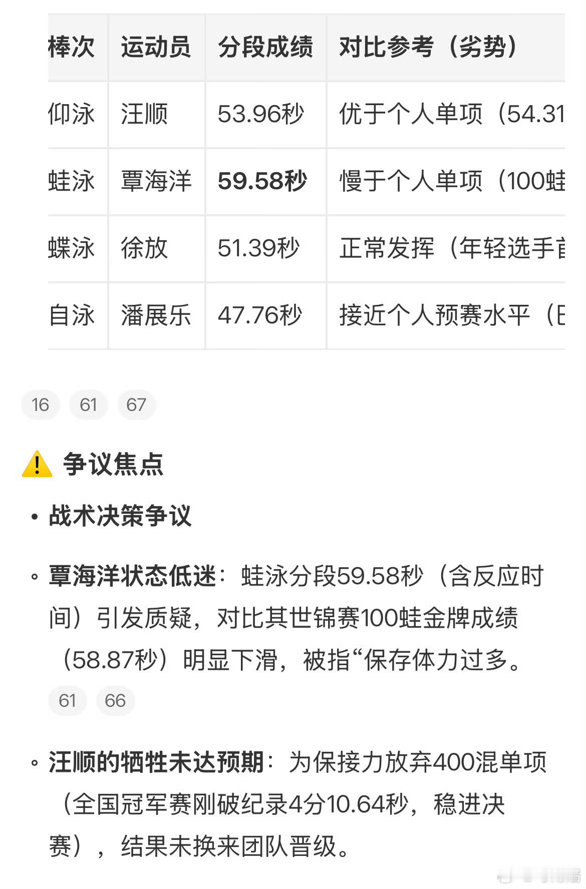 汪顺潘展乐覃海洋徐放预赛第9覃海洋真是得瑟不了三天啊，这是什么战犯成绩？！ ​​