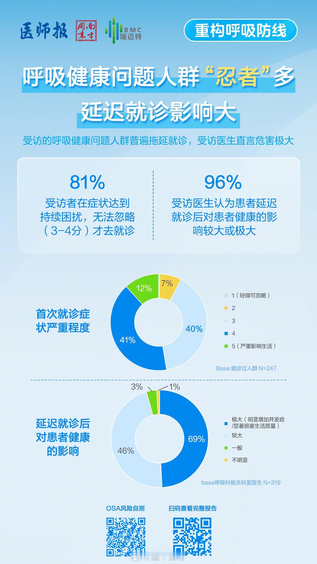 9成人忽视的打鼾7成有健康风险呼吸并非本能，而是需要学习的生命功课。别让打鼾掩盖
