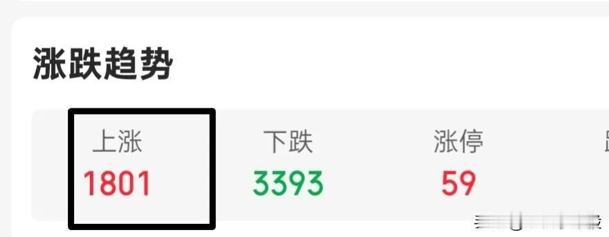 快收盘了，今天跌的不及预期，情绪还是没能压住，不少人还是看多的，这样就会打乱主力