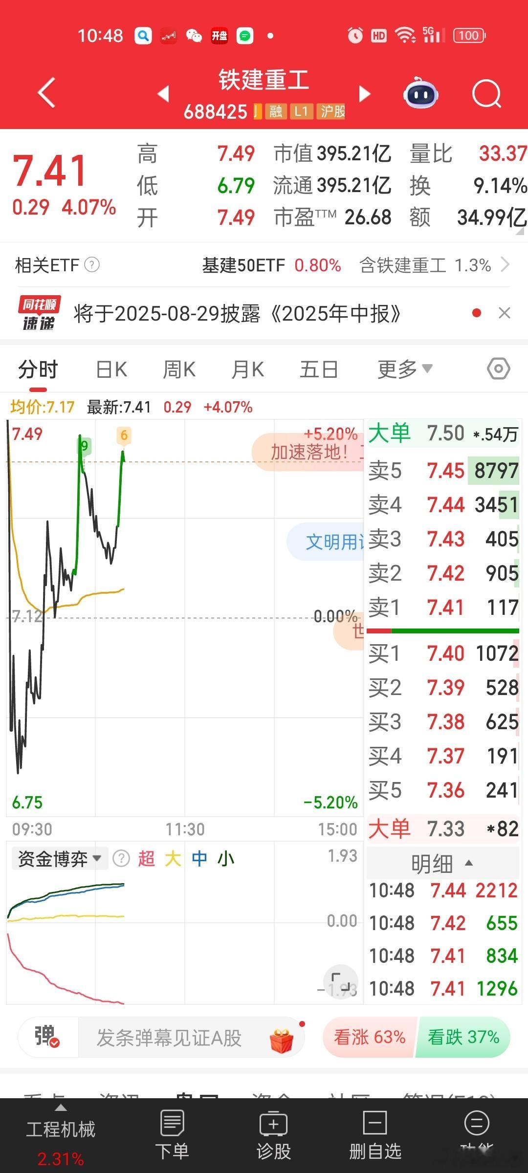 [思考]下一个不知道是不是铁建重工。。这也是一个核心标的。。 ​​​