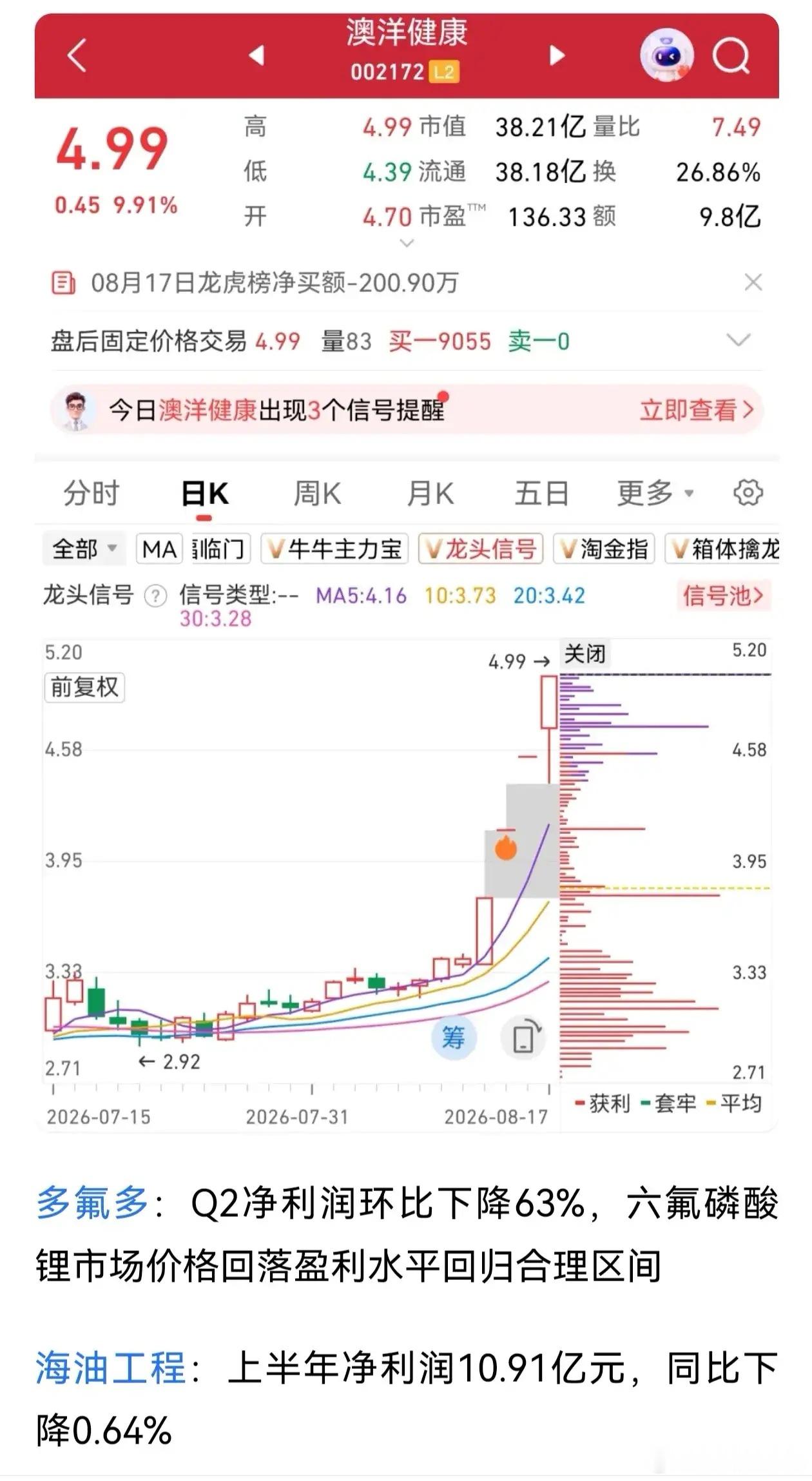 【避雷早知道】四连板人气龙头中报发布：下降23.42%！财经