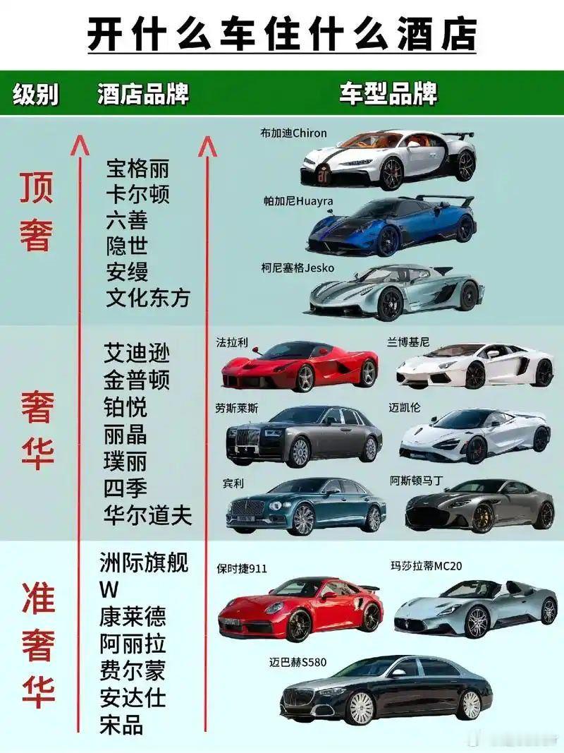汽车的社交属性变强了吗  汽场全开  大v聊车    那必然是变强了，抛开各种车