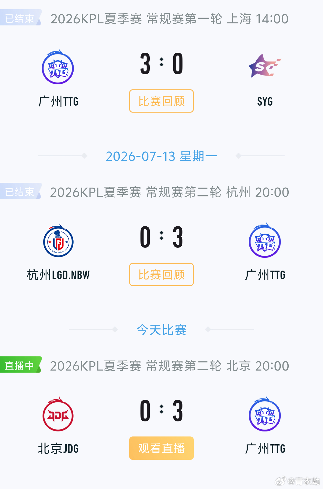 TTG三连胜TTG零封JDGTTG从前期对线牵制到后期一波推进全线占优，全队默契