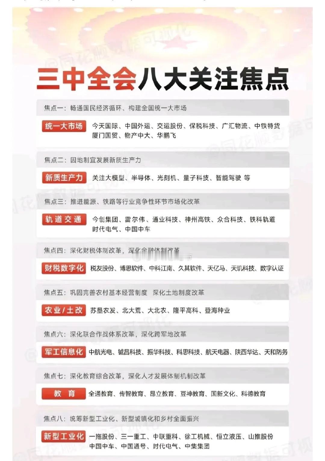 三中全会关注焦点题材方向，随着三中全会的召开，市场又开始挖掘三中全会关心的题材方