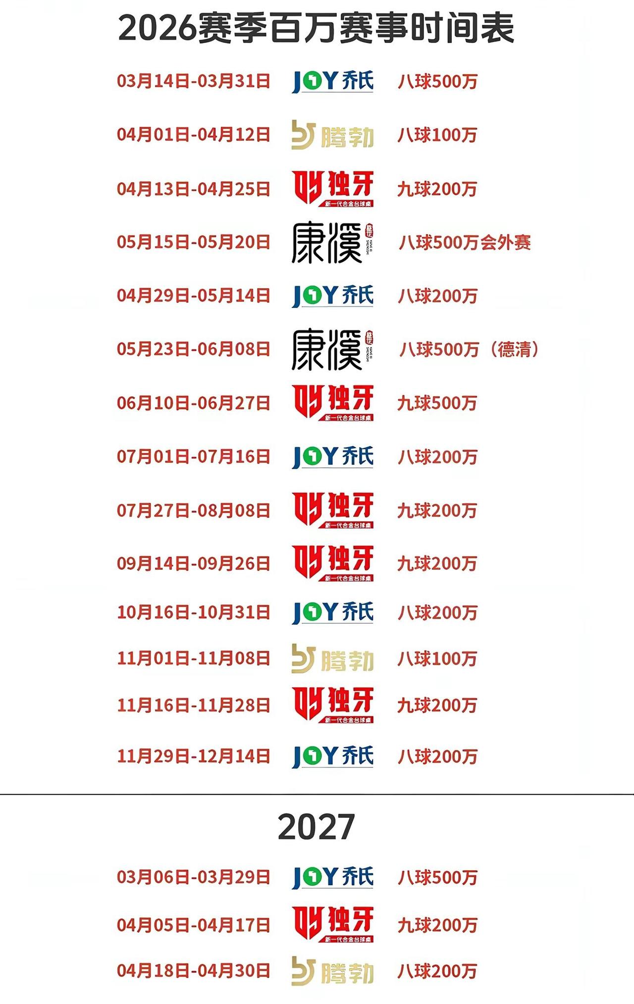 告诉楚秉杰，我来了。2026中式台球比赛时间表乔氏中式台球 台球 中八 康溪