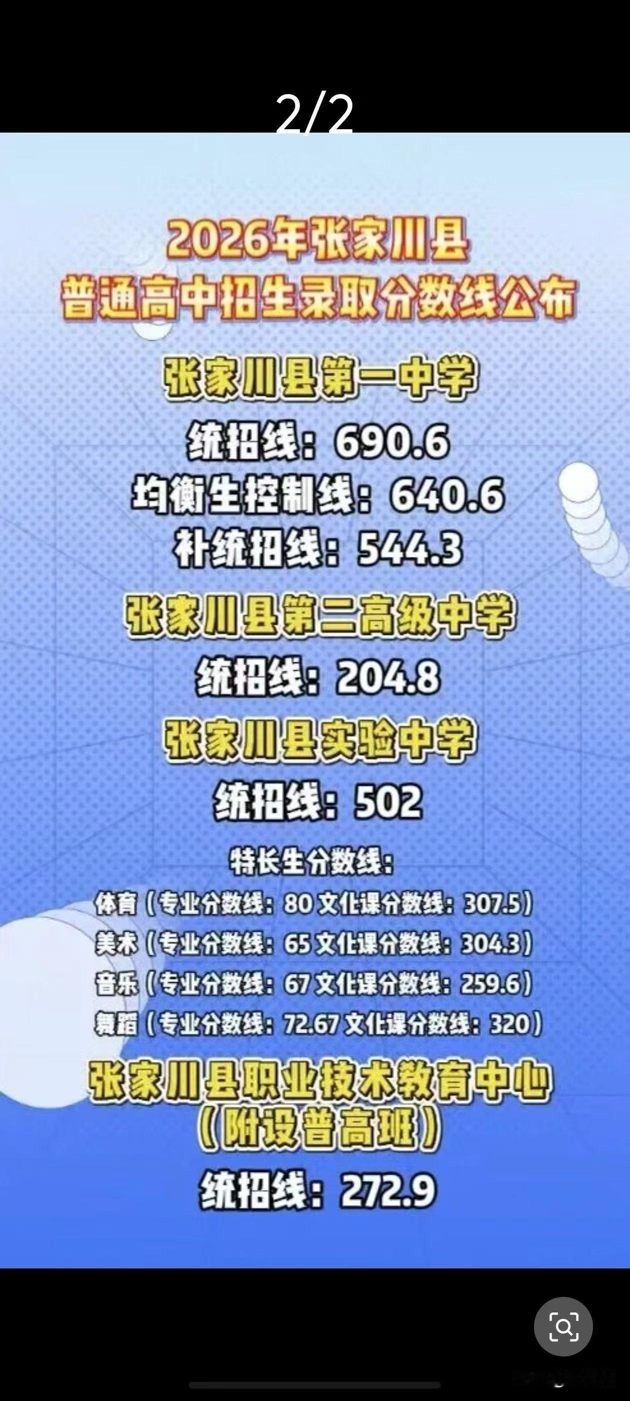 万万没想到堂堂一个县城第二高级中学的高中录取分数线还没有一个职业技术学校的录取分