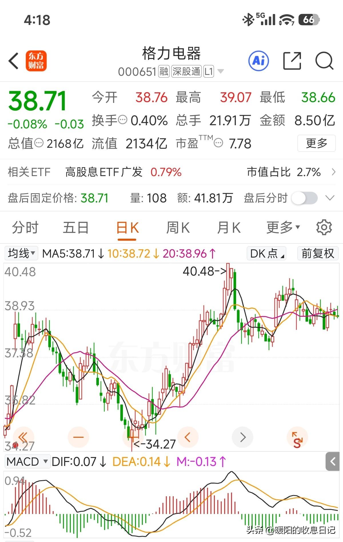 融券余额再创新高，截至9月11日融券余额9.9亿元，今天大概率破10亿元了，

