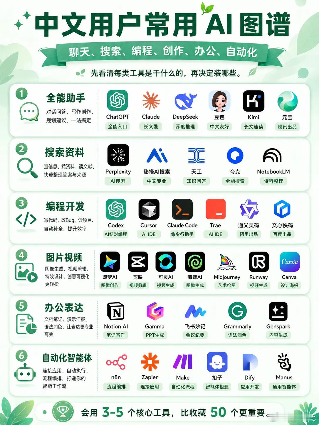 全能助手 闭着眼睛选AI工具排行榜专业视频创作季微博二创视频创作季科普大作战