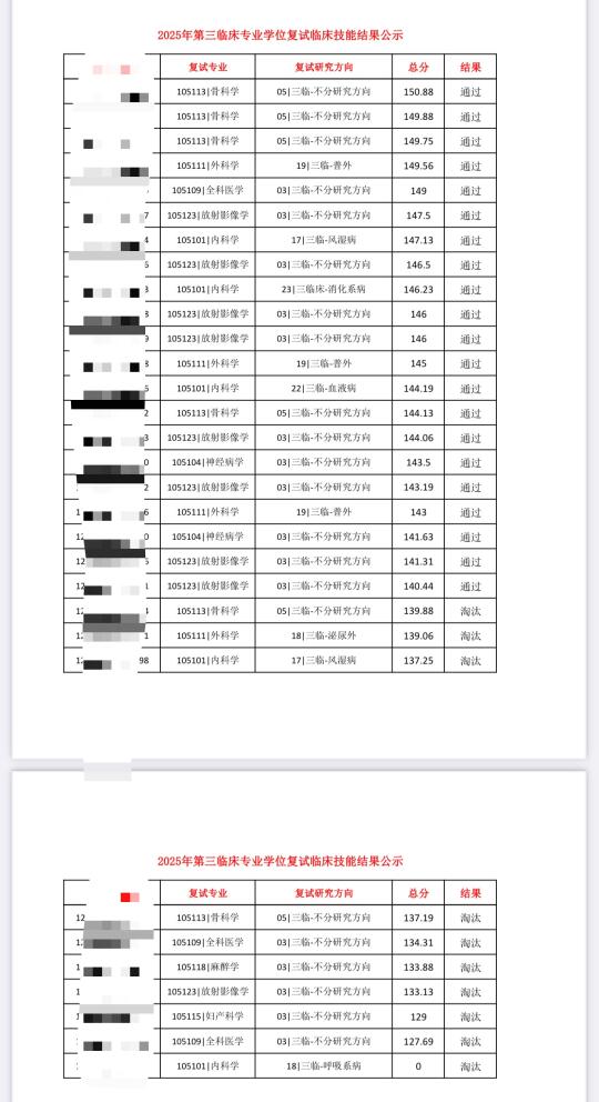 南方医科大学考研技能考试‼️刷人啦！