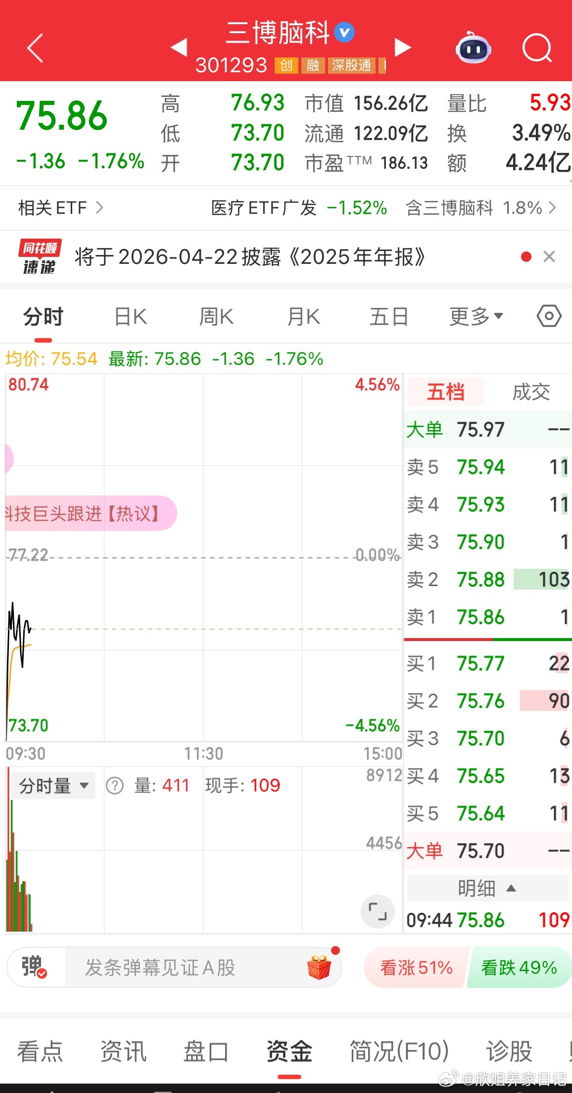 三博脑科逢低关注 