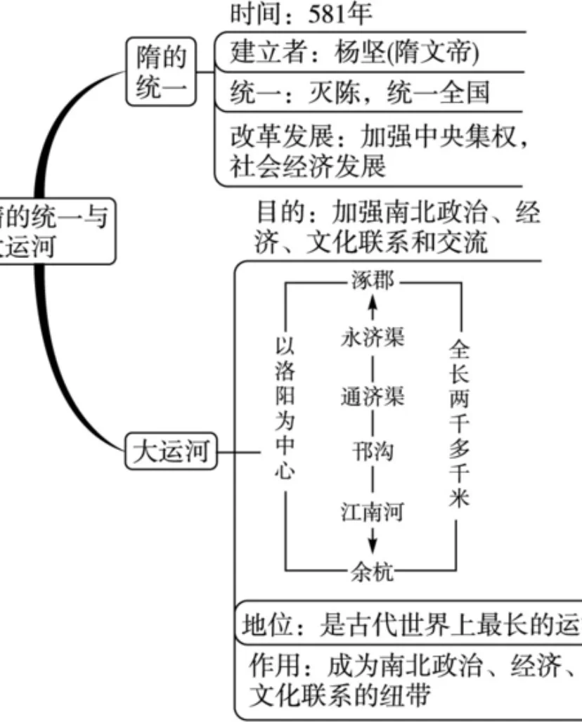 京杭大运河的评价