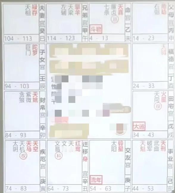 
流年命盘飞星四化案例解析：
流年事业宫，禄入流年迁移宫，事业出外会顺利。
忌入