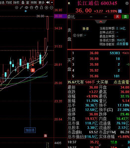 吃饱了后面才有力气亏