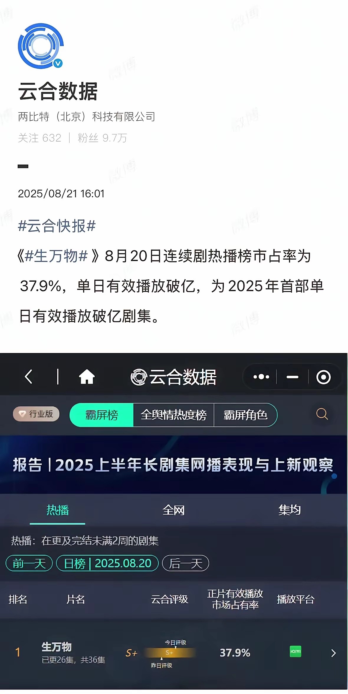 《生万物》单日播放量破亿！​这次赵丽颖真的比不过杨幂了… ​​​