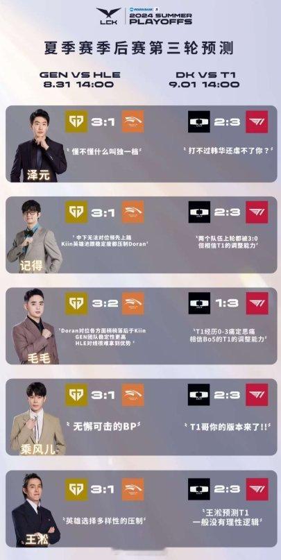 #英雄联盟S14# #2024LCK# #英雄联盟# LCK最新季后赛解说预测：