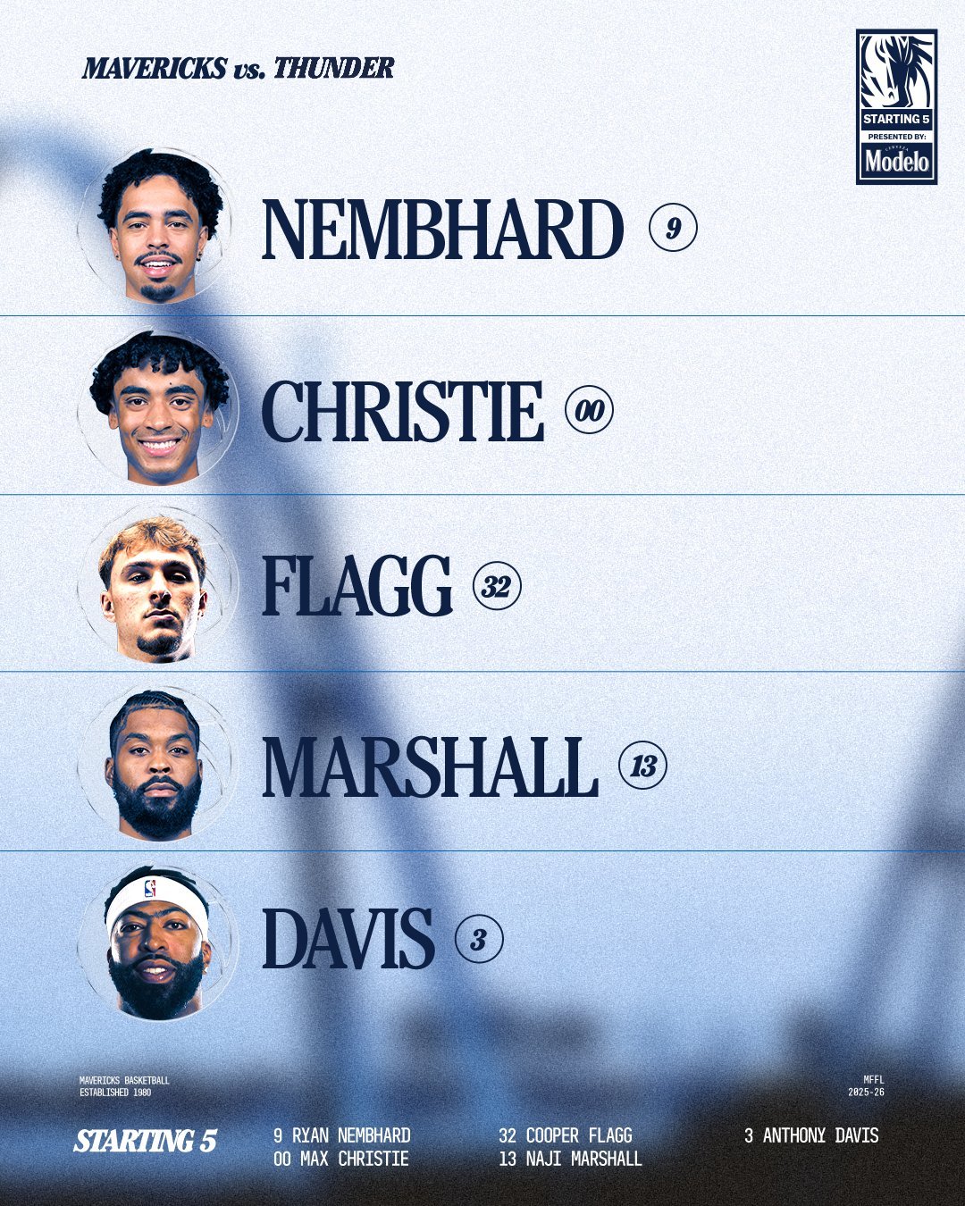 再次面对联盟第一，小旗又能猛猛练级。nba常规赛