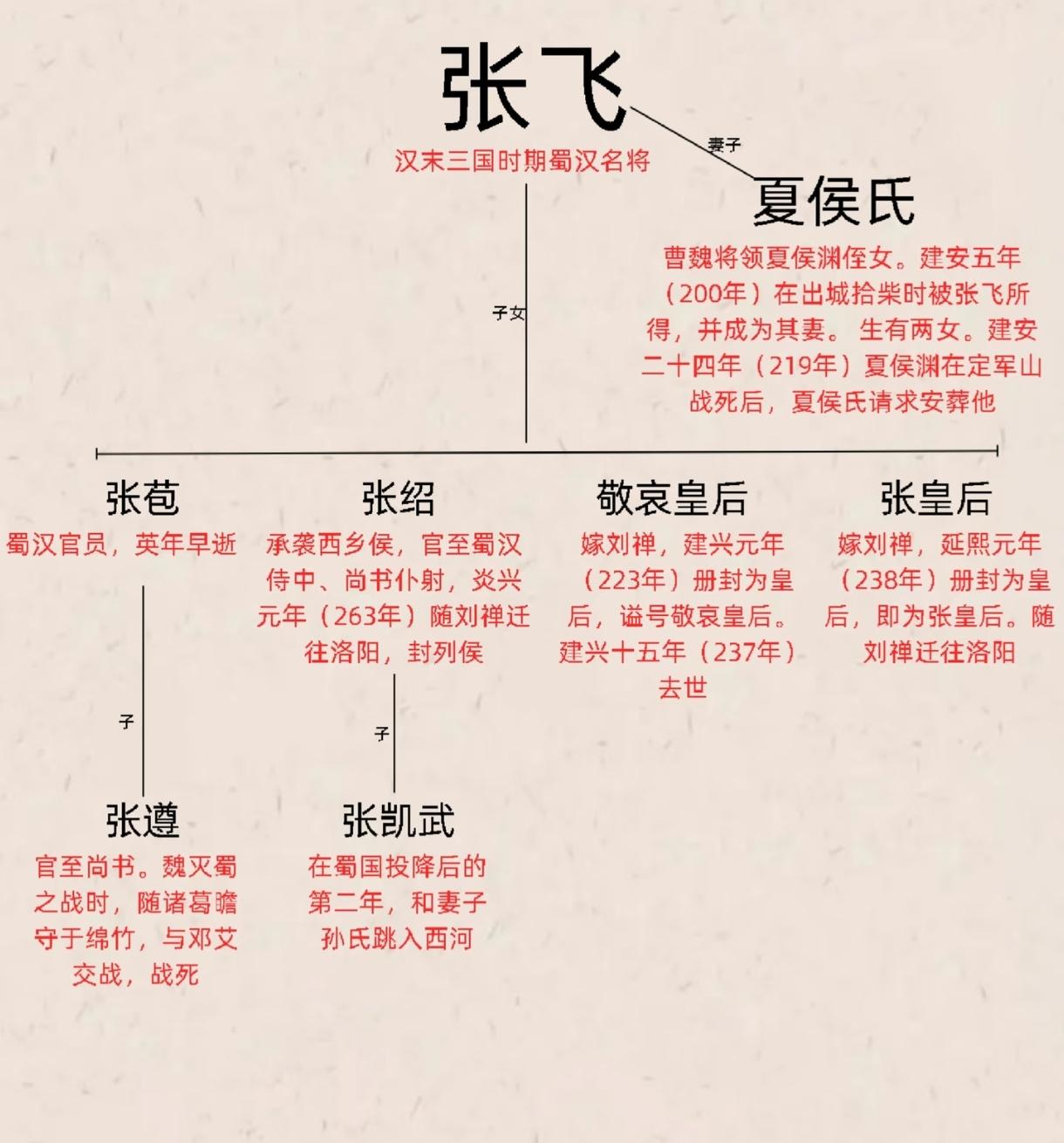公元200年，张飞带着兵马在沛国地界行军，他是奉刘备之命来这一带筹集粮草的。走到