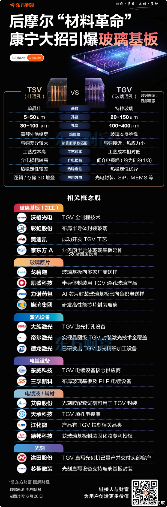 玻璃基板万亿赛道