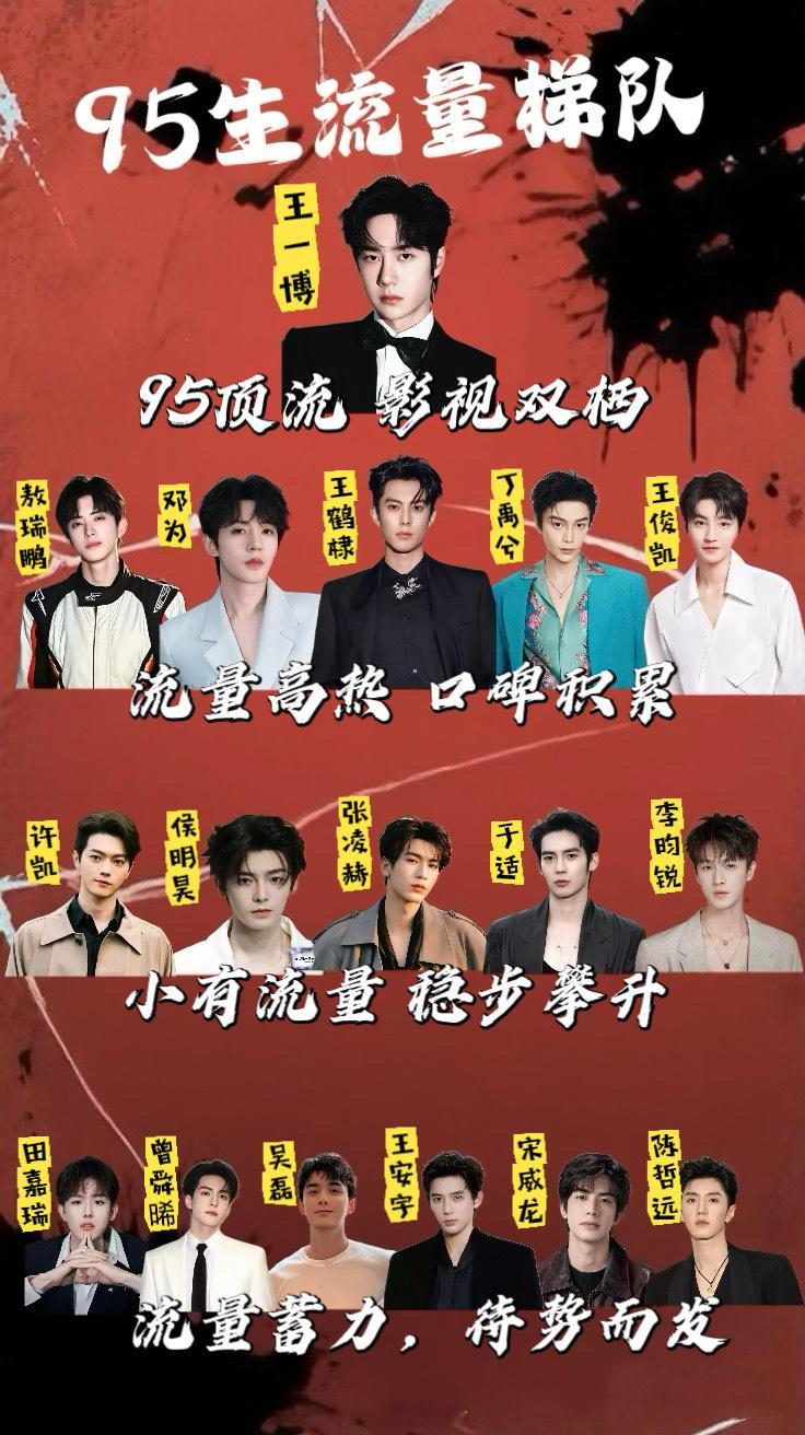 95生流量梯队又来啦，这些图到底是谁在做？[笑cry] ​​​