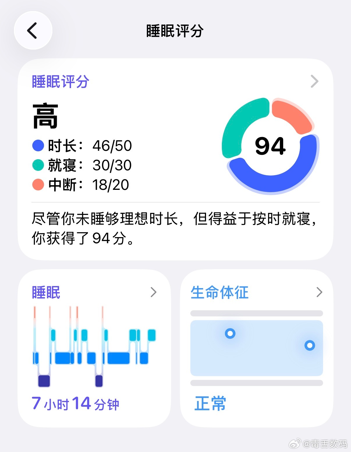 这个睡眠评分想得100分，好难