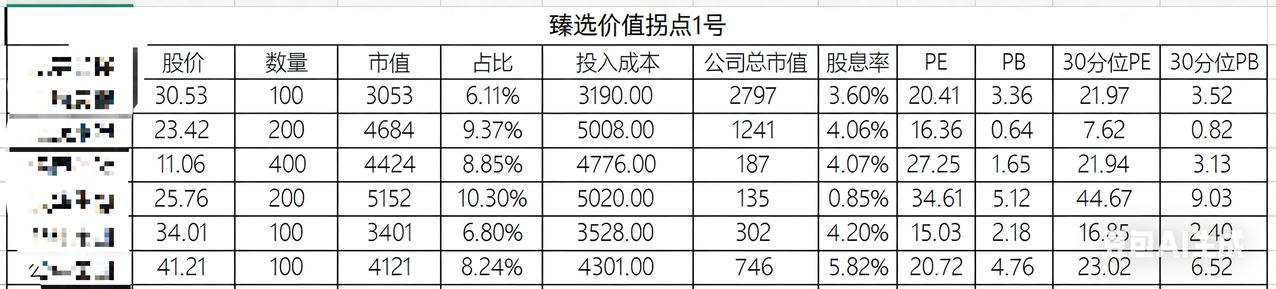 我的“臻选价值拐点1号”个人实验账户运行了半个多月，今天简单记录一下。


⚠️