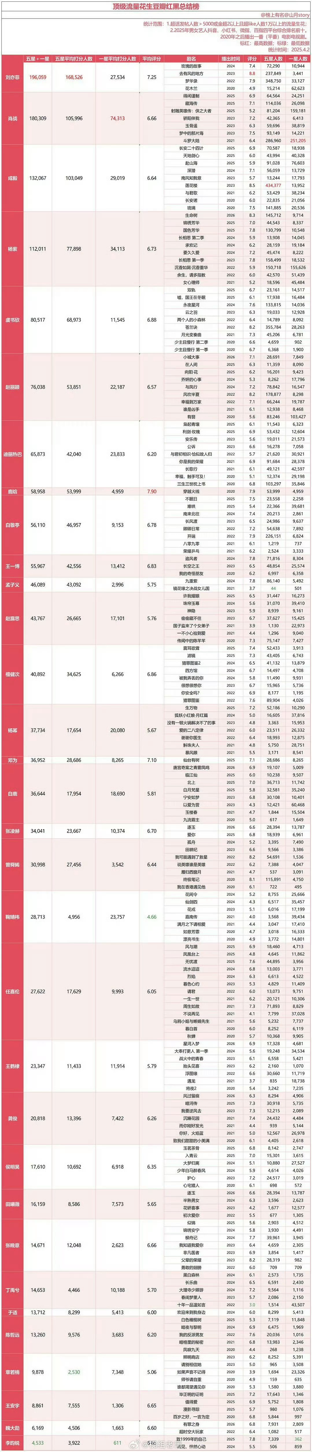 一星没到这个程度不要说自己被针对了…… 