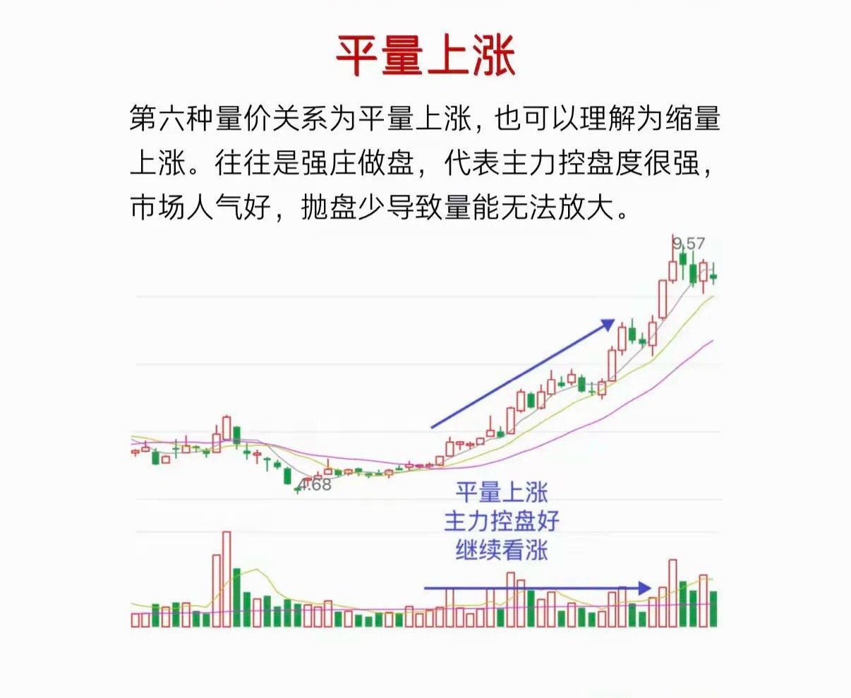 股市入门必看：量价关系核心口诀，读懂主力动向（干货收藏） 