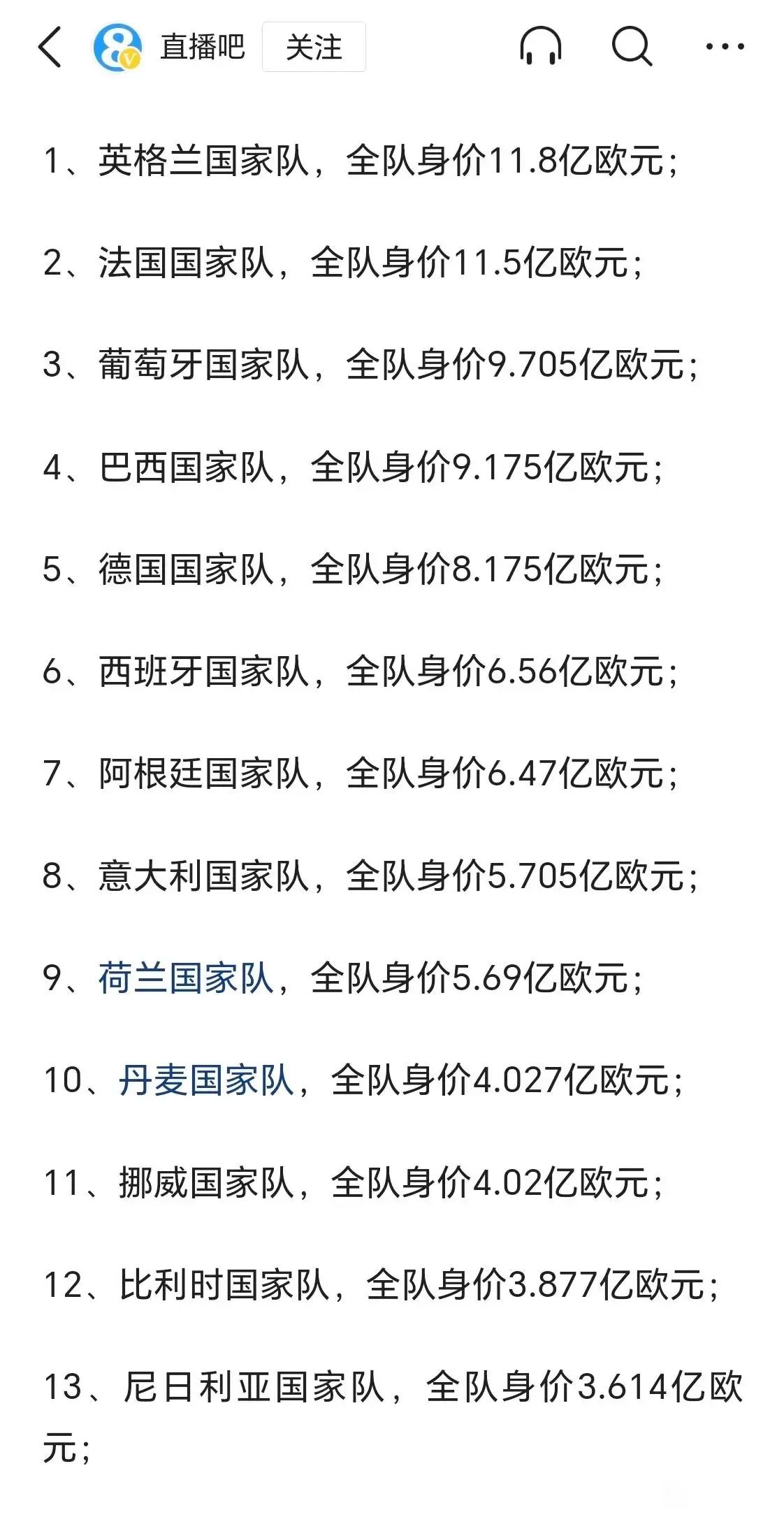 最新国家队身价排行榜。

英格兰还是第一，大英帝星果然多！

法国国家队第二，年