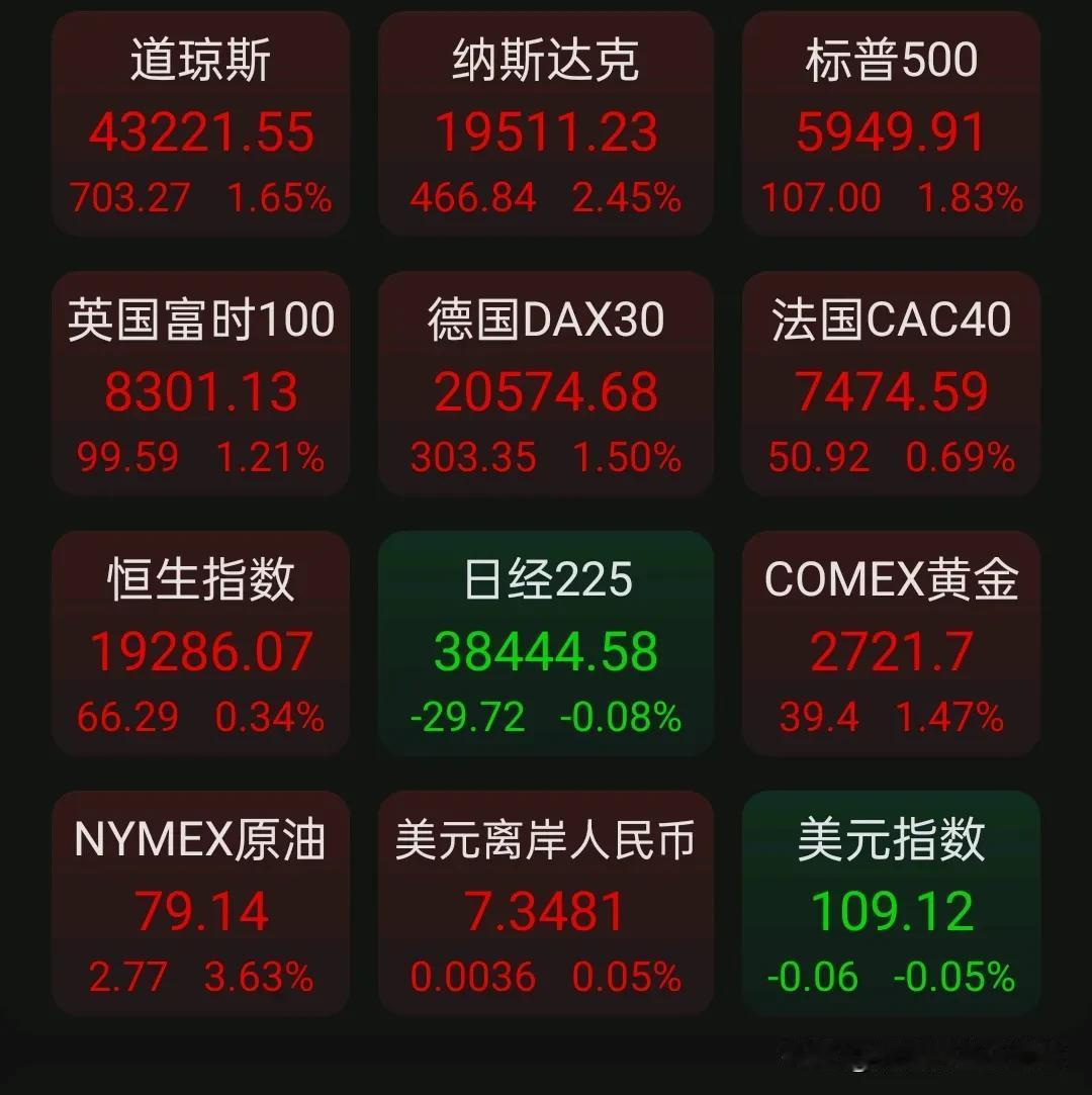 利好消息早知道
    1，国务院：ipo中介不与发行规模递增 收费，又堵了一个