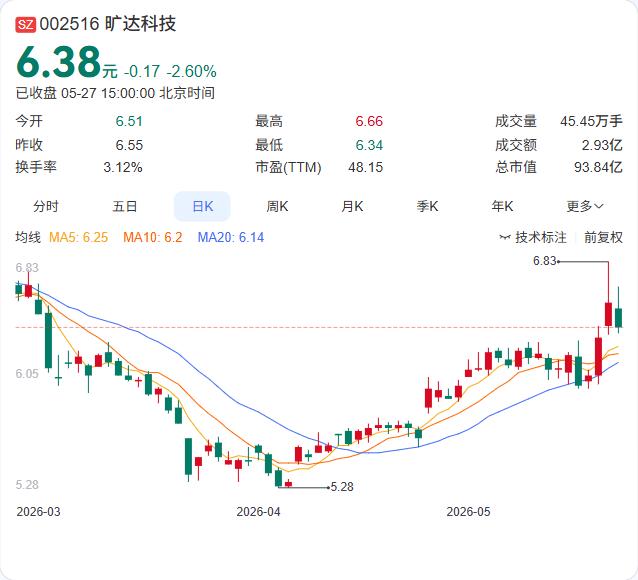 3000万落子重庆！旷达科技这一步棋，藏着怎样的产能野心？

旷达科技公告，全资