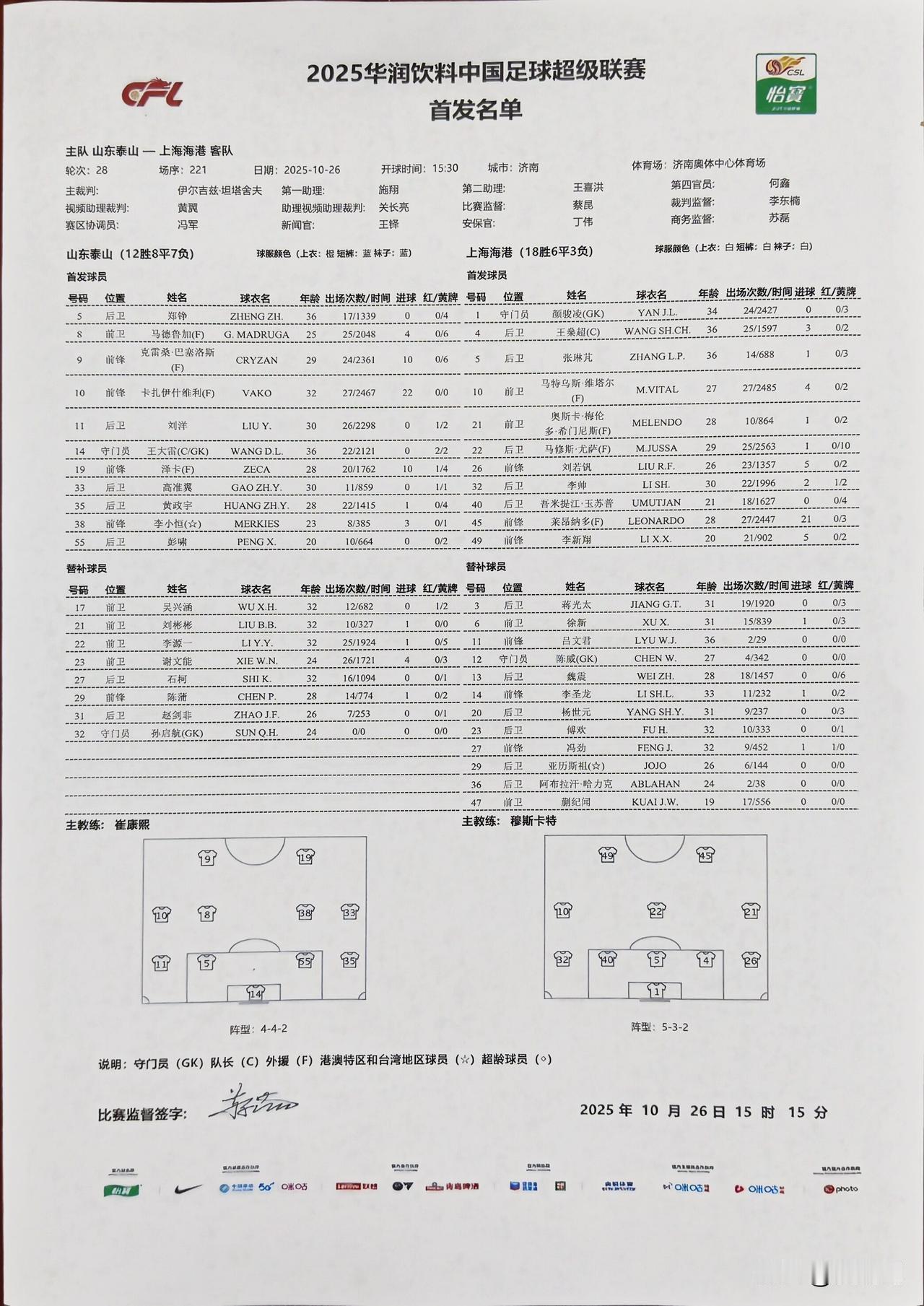 山东泰山队对阵上港，首发名单调整55上，15彭啸上，15号外援洛佩斯下。