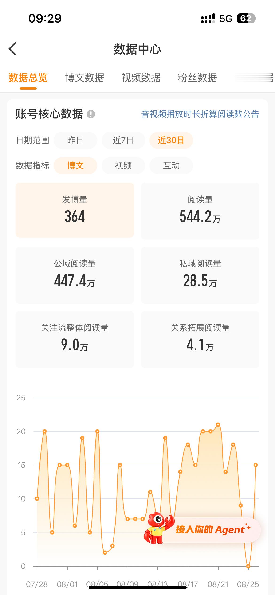 我的阅读量异常问题还不给解决吗？快两个月了 1000万这给500万还能玩吗我真是