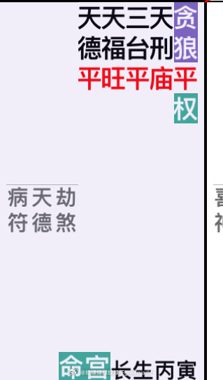我的紫微斗数命宫。贪狼星，代表人物苏妲己，欲望之神。幸好被天刑克着，要不然我看够