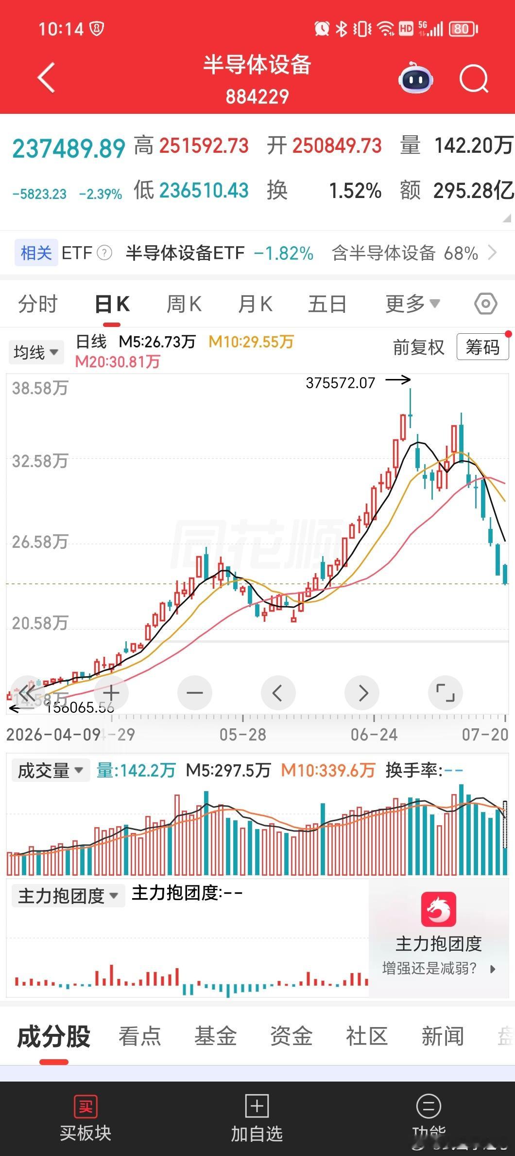 大势不可逆啊 