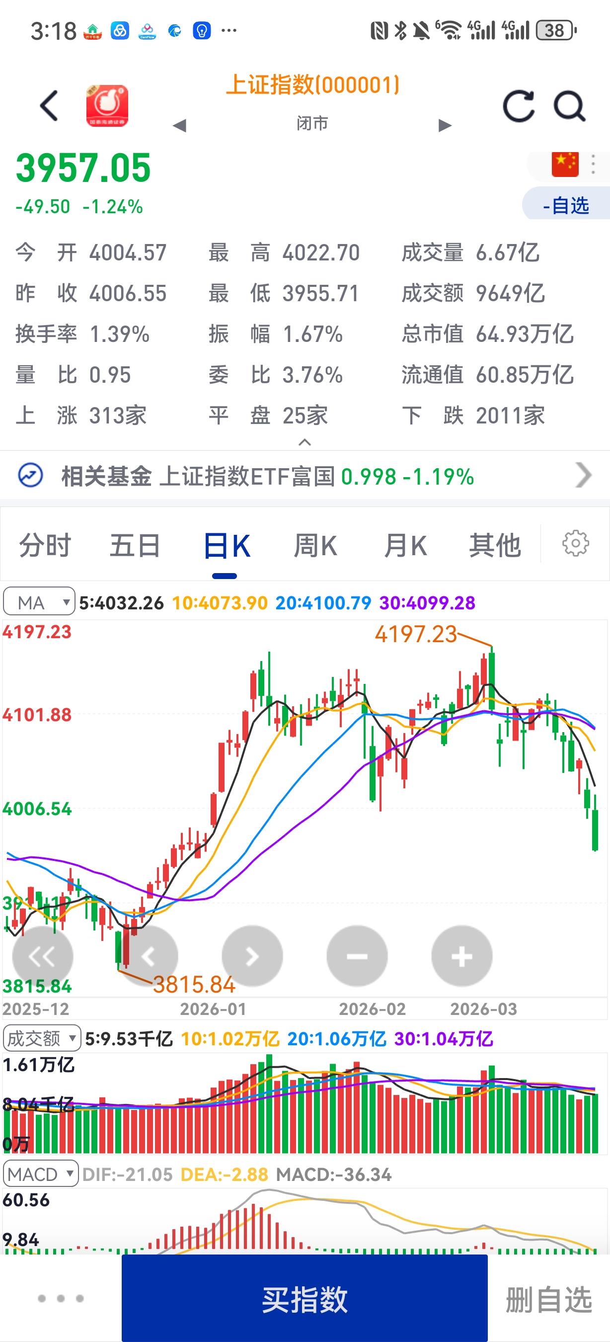 机会是跌出来的！谁敢说下周证券不会绝地反击呢？国信、国泰海通动态市盈率都低于10